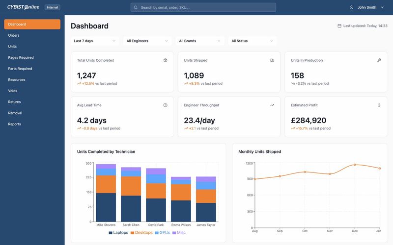 Cybist online operations dashboard — prototype screenshot