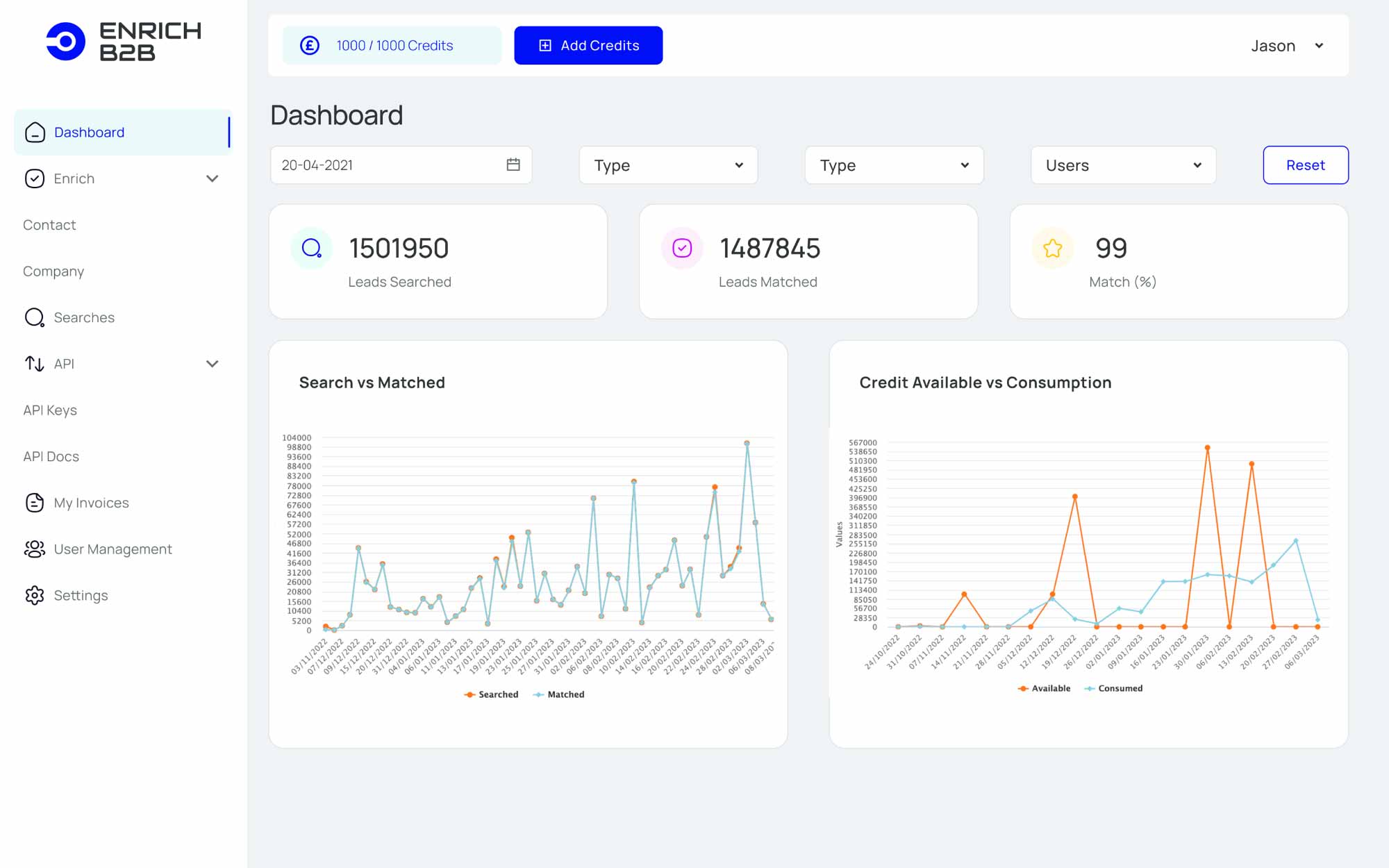 Enrich B2B · Validation — Real-time enrichment dashboard