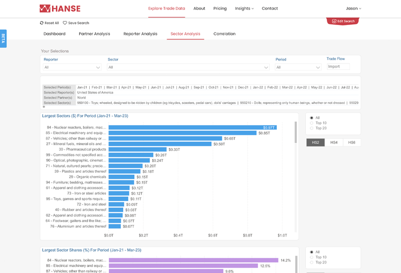 Hanse analytics platform — project screenshot
