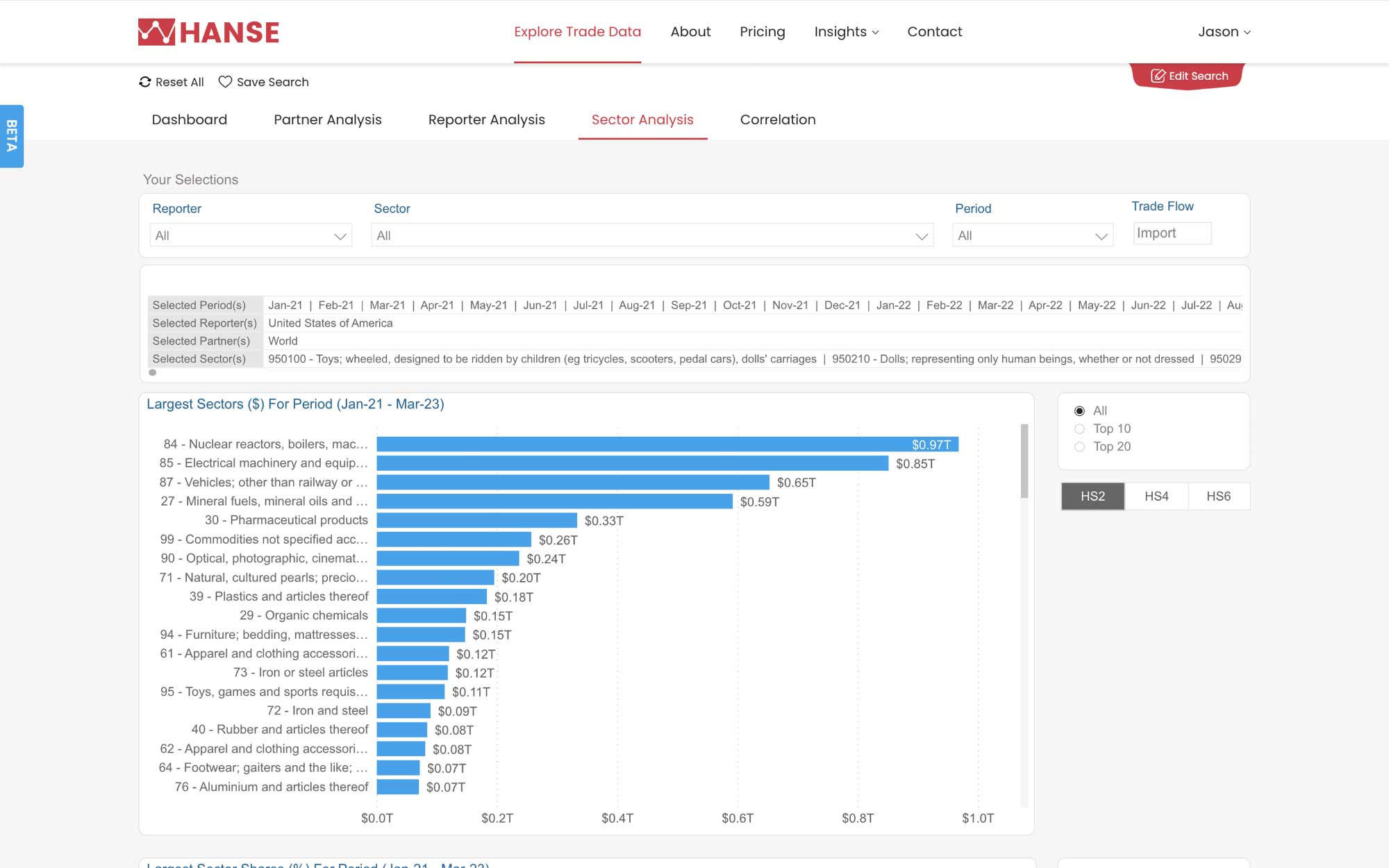 Hanse · Trade Analytics — Sector-level trade analysis