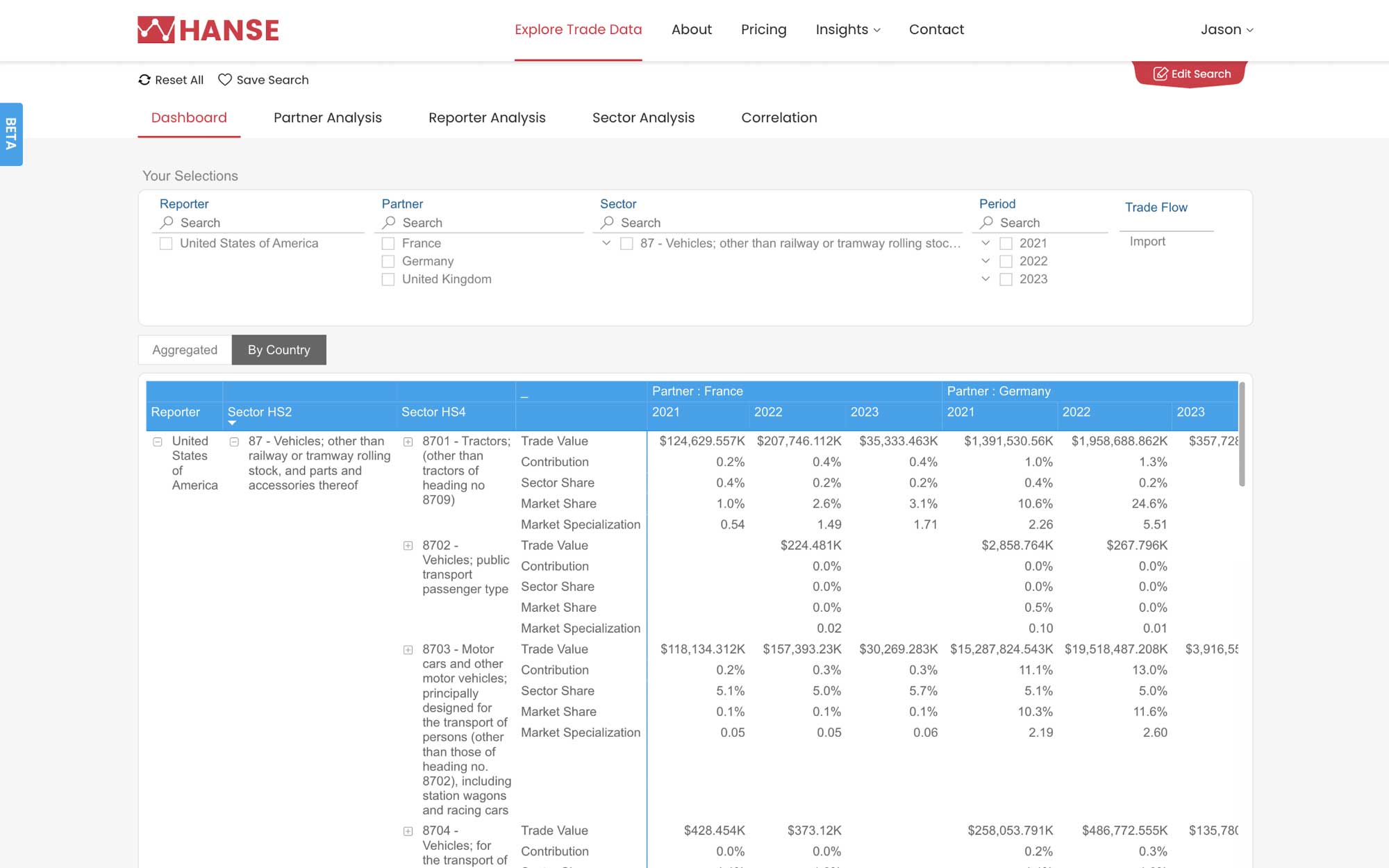 Hanse · Trade Analytics — Explore trade data by country