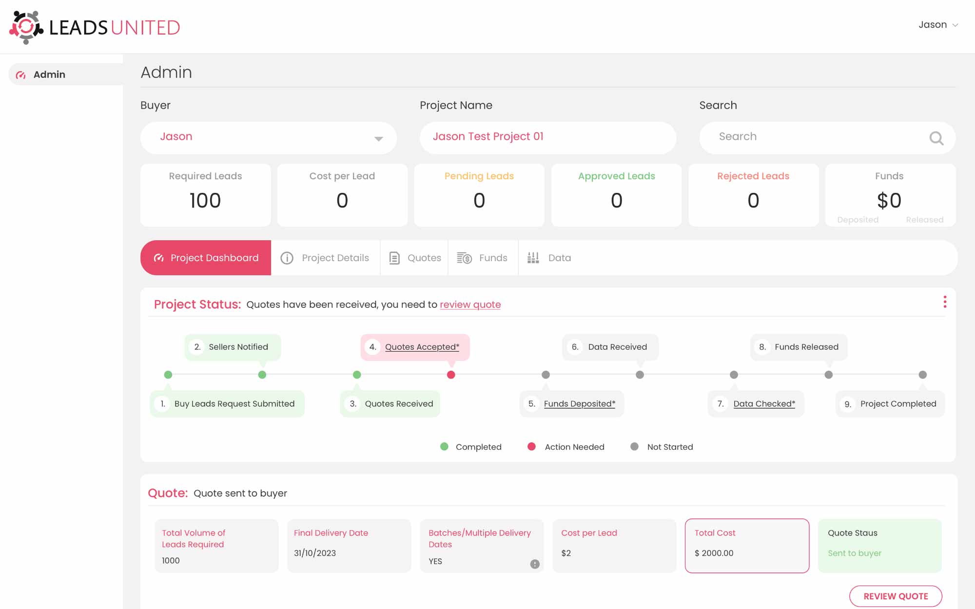 Leads United · Marketplace — Project dashboard & milestones