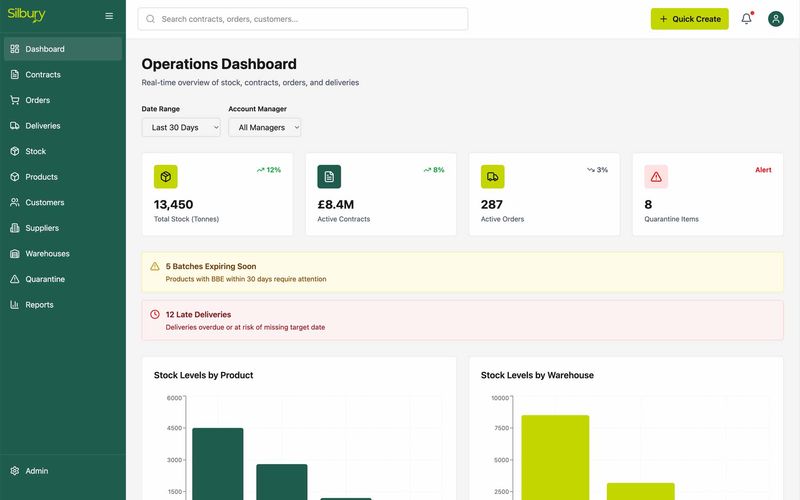Silbury operations dashboard — prototype screenshot